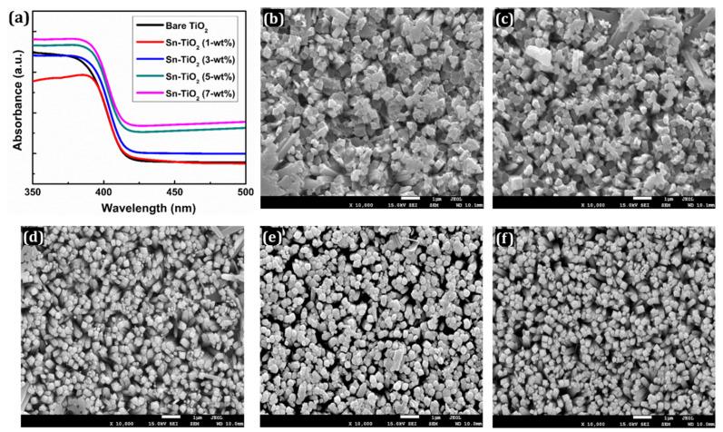 https://cdn.ncbi.nlm.nih.gov/pmc/blobs/6651/8585088/470d430a3180/materials-14-06282-g002.jpg