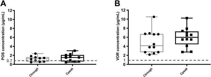https://cdn.ncbi.nlm.nih.gov/pmc/blobs/6653/12162294/09aaab452884/fphar-16-1539233-g003.jpg