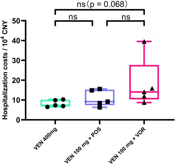 https://cdn.ncbi.nlm.nih.gov/pmc/blobs/6653/12162294/c8e7ce57e52d/fphar-16-1539233-g005.jpg