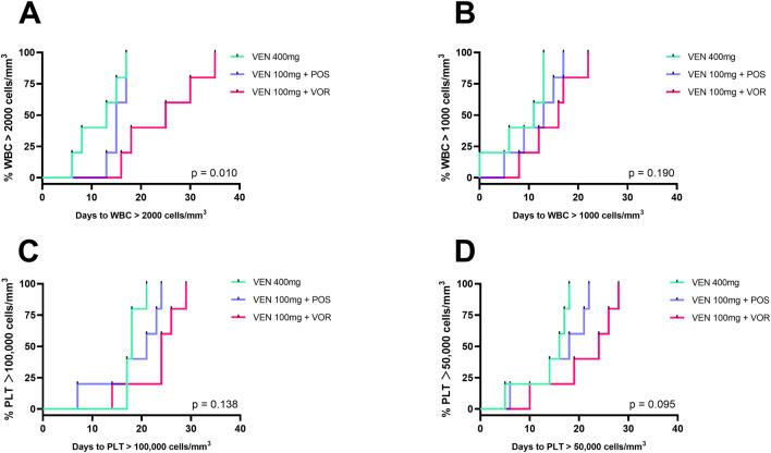 https://cdn.ncbi.nlm.nih.gov/pmc/blobs/6653/12162294/d688692c76b4/fphar-16-1539233-g004.jpg
