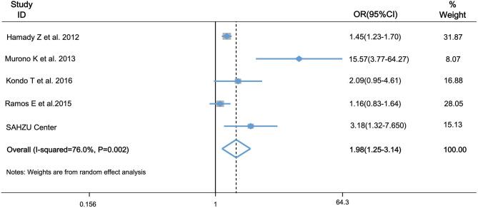 https://cdn.ncbi.nlm.nih.gov/pmc/blobs/6656/7986714/a0504c060a4f/fonc-11-631943-g0005.jpg