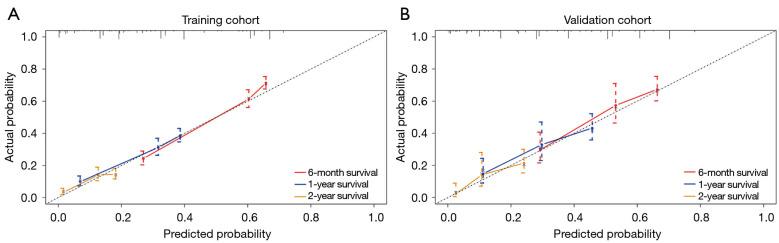 https://cdn.ncbi.nlm.nih.gov/pmc/blobs/6659/11730189/e948aa466a84/tcr-13-12-6661-f5.jpg