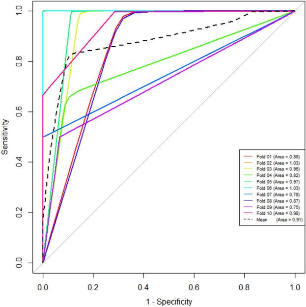 https://cdn.ncbi.nlm.nih.gov/pmc/blobs/665a/7907210/671a16dd8274/41598_2021_84244_Fig1_HTML.jpg