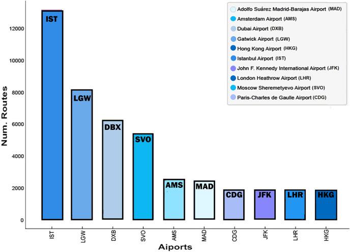 https://cdn.ncbi.nlm.nih.gov/pmc/blobs/665b/10280396/2d5c75814d62/peerj-cs-09-1228-g005.jpg