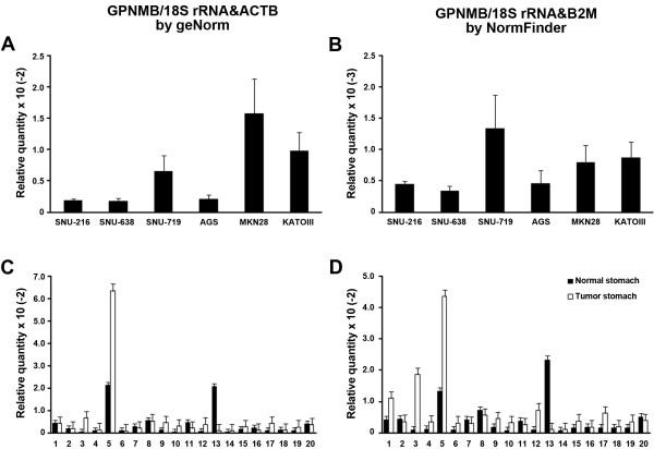https://cdn.ncbi.nlm.nih.gov/pmc/blobs/665c/2887403/28e7322aa66f/1471-2407-10-240-6.jpg