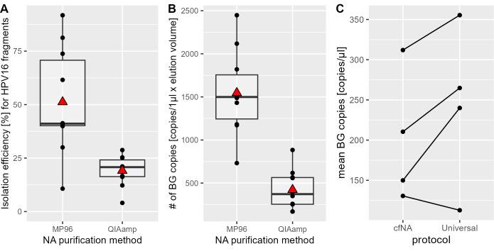 https://cdn.ncbi.nlm.nih.gov/pmc/blobs/665d/11218464/f8cdf2d1e224/spectrum.00024-24.f004.jpg