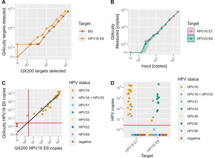 https://cdn.ncbi.nlm.nih.gov/pmc/blobs/665d/11218464/fd8b0a71de75/spectrum.00024-24.f001.jpg