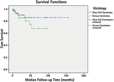https://cdn.ncbi.nlm.nih.gov/pmc/blobs/665f/5558304/9a0626d00d4e/TJOD-13-137-g7.jpg