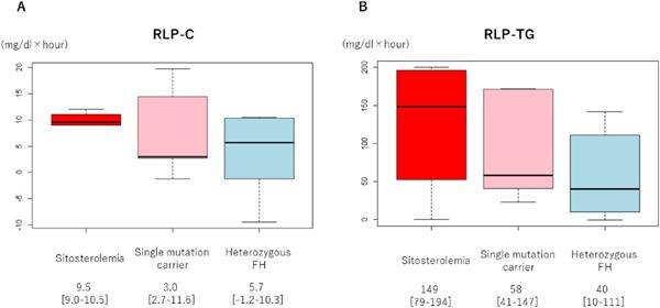 https://cdn.ncbi.nlm.nih.gov/pmc/blobs/665f/6249359/0503848fe59b/jat-25-1188-g004.jpg