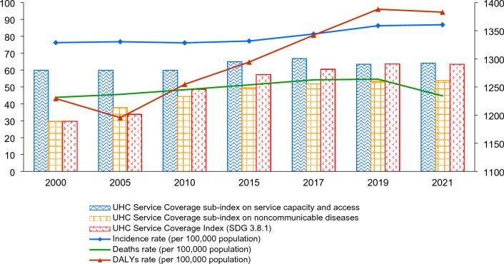 https://cdn.ncbi.nlm.nih.gov/pmc/blobs/6661/11443044/918e68aec3c2/41598_2024_72551_Fig10_HTML.jpg