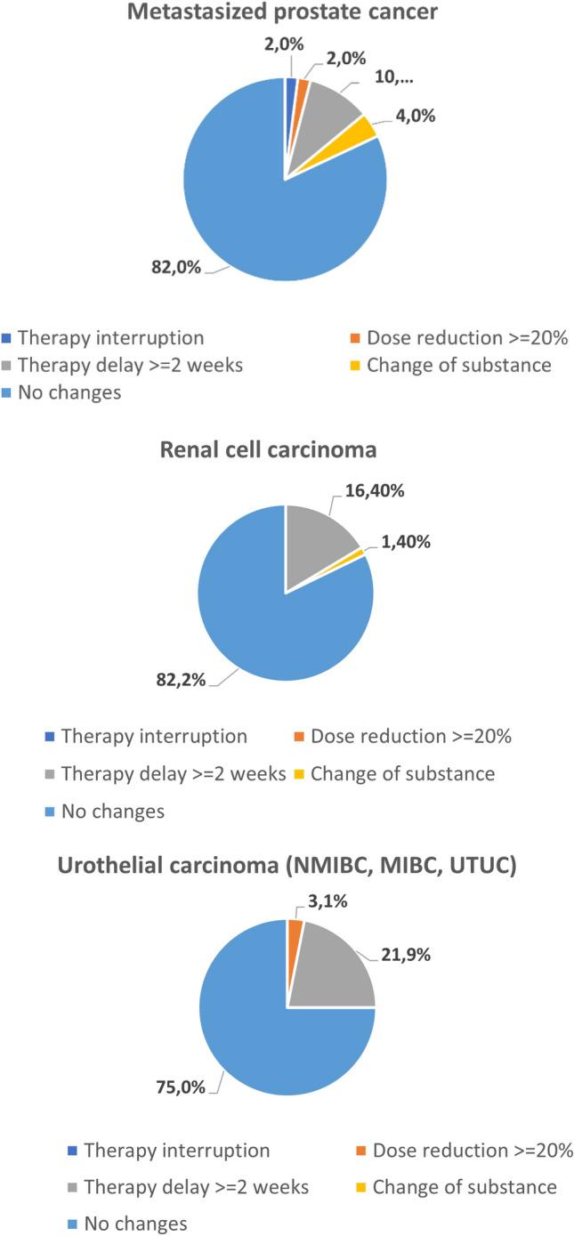 https://cdn.ncbi.nlm.nih.gov/pmc/blobs/6663/8921007/e217b412d31d/345_2021_3868_Fig3_HTML.jpg