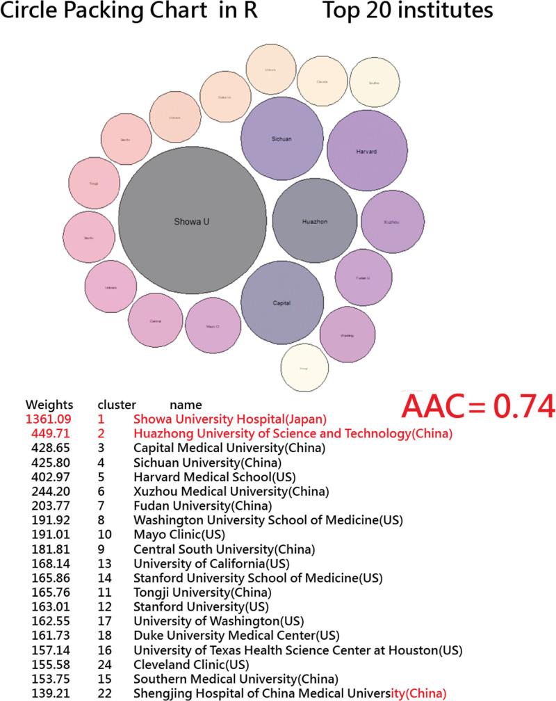 https://cdn.ncbi.nlm.nih.gov/pmc/blobs/6665/10727539/032b4cdf22b6/medi-102-e34511-g003.jpg