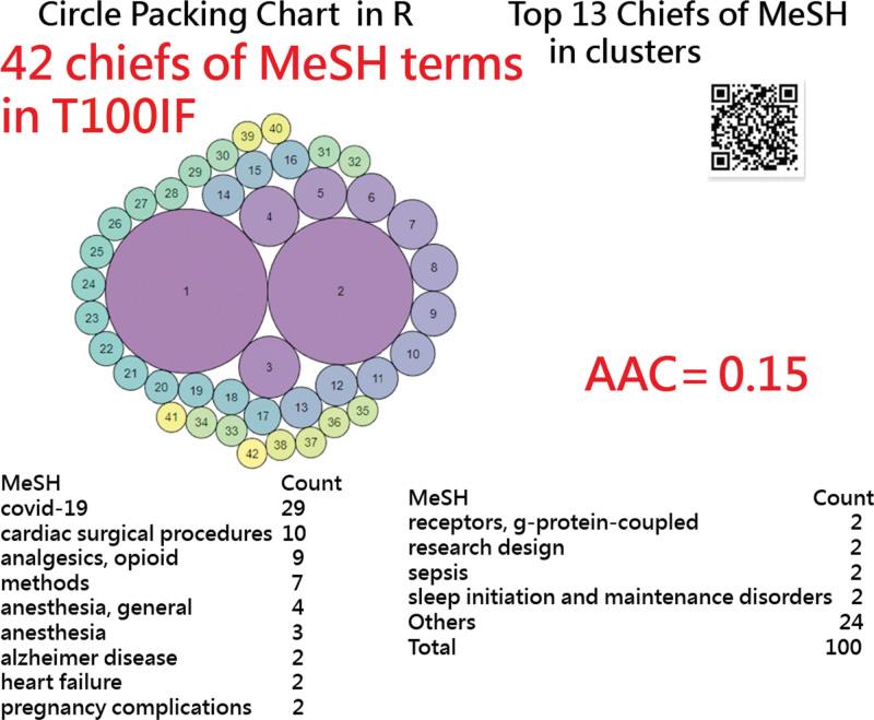 https://cdn.ncbi.nlm.nih.gov/pmc/blobs/6665/10727539/1facb0a631a0/medi-102-e34511-g007.jpg