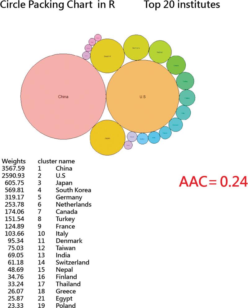 https://cdn.ncbi.nlm.nih.gov/pmc/blobs/6665/10727539/588308af4acd/medi-102-e34511-g005.jpg