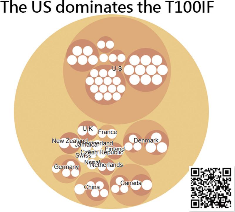 https://cdn.ncbi.nlm.nih.gov/pmc/blobs/6665/10727539/60887e2f3bed/medi-102-e34511-g009.jpg