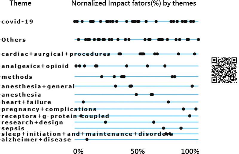 https://cdn.ncbi.nlm.nih.gov/pmc/blobs/6665/10727539/66d31f3f50fd/medi-102-e34511-g008.jpg