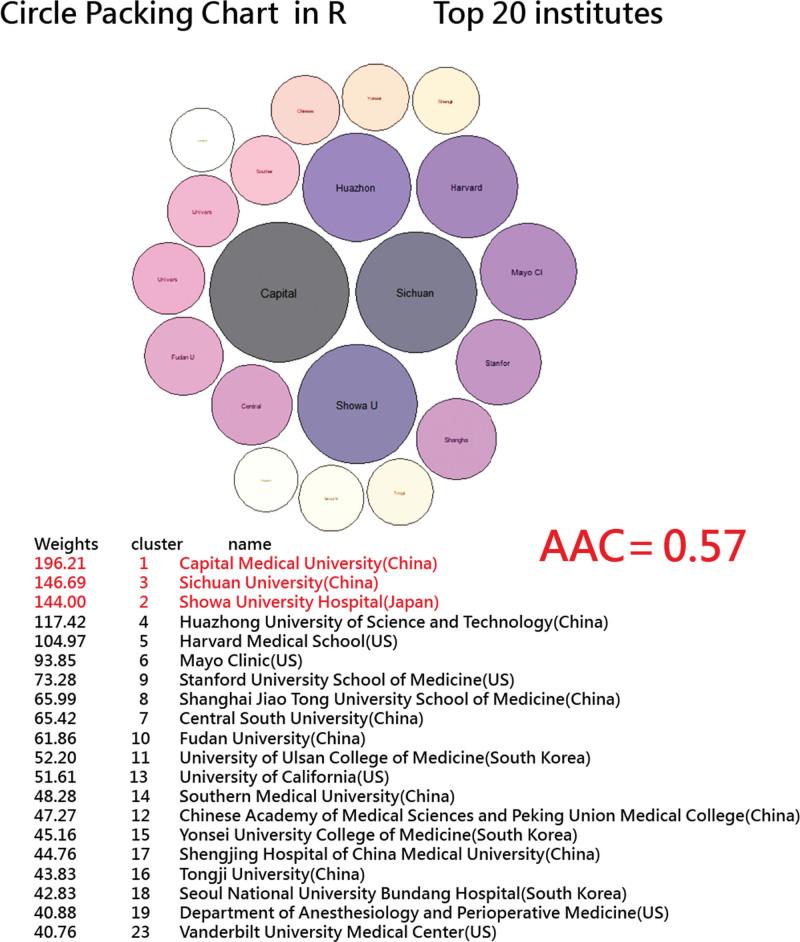 https://cdn.ncbi.nlm.nih.gov/pmc/blobs/6665/10727539/77a99090ae05/medi-102-e34511-g002.jpg