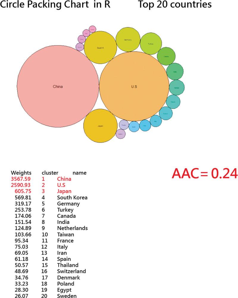https://cdn.ncbi.nlm.nih.gov/pmc/blobs/6665/10727539/8d5a4be54ae0/medi-102-e34511-g004.jpg