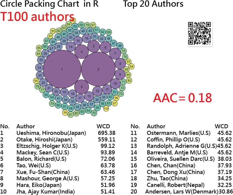 https://cdn.ncbi.nlm.nih.gov/pmc/blobs/6665/10727539/dbd3200ceb8e/medi-102-e34511-g006.jpg
