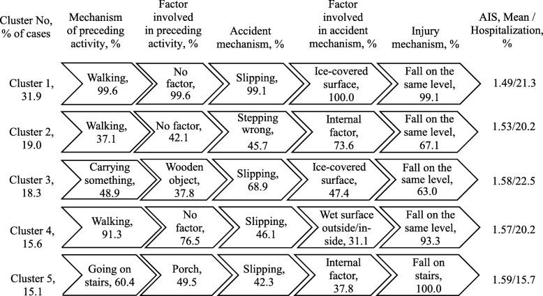 https://cdn.ncbi.nlm.nih.gov/pmc/blobs/6665/7074993/38330b21e846/40621_2020_234_Fig3_HTML.jpg