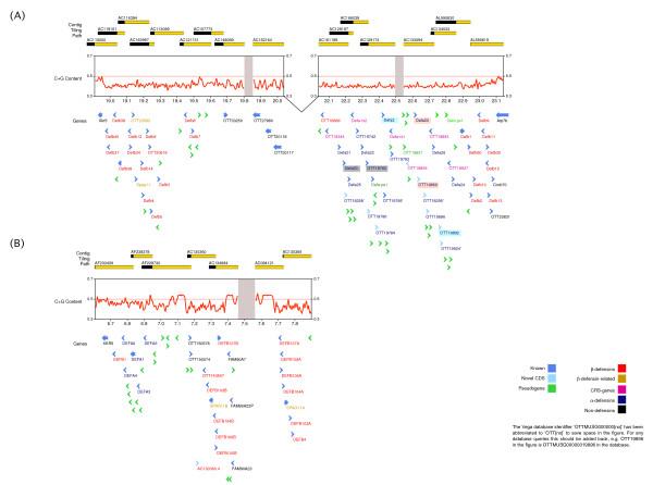 https://cdn.ncbi.nlm.nih.gov/pmc/blobs/6667/2807441/7ed9484a23ef/1471-2164-10-606-1.jpg
