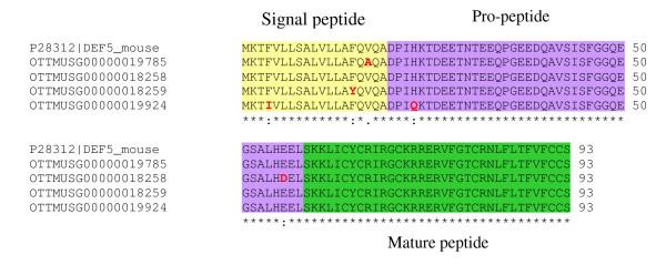 https://cdn.ncbi.nlm.nih.gov/pmc/blobs/6667/2807441/9de15fd0b30e/1471-2164-10-606-3.jpg