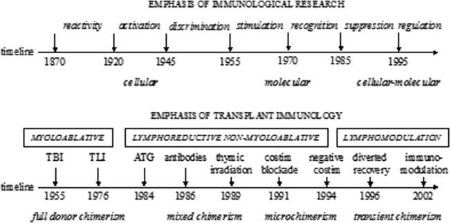 https://cdn.ncbi.nlm.nih.gov/pmc/blobs/6668/5442770/be938c306eb0/SCT3-6-0700-g001.jpg