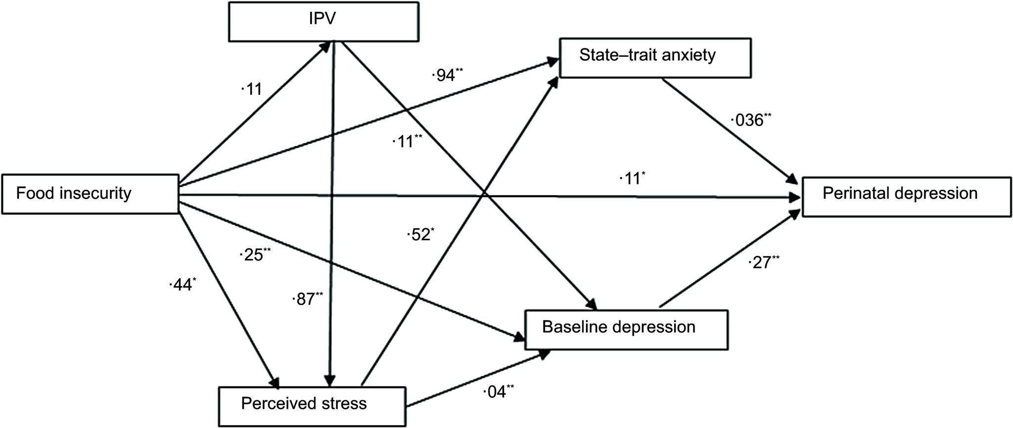 https://cdn.ncbi.nlm.nih.gov/pmc/blobs/666a/11075105/20b5475f73c6/S1368980024000855_fig2.jpg