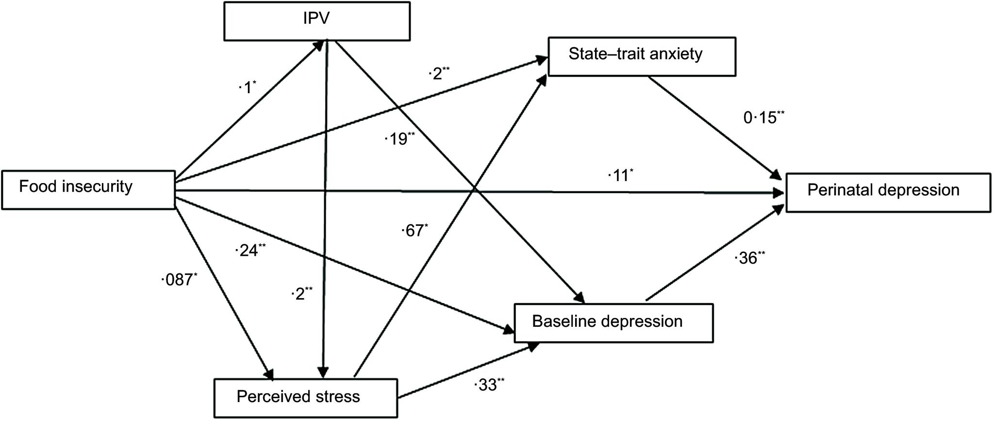 https://cdn.ncbi.nlm.nih.gov/pmc/blobs/666a/11075105/65d53720dc8a/S1368980024000855_fig1.jpg