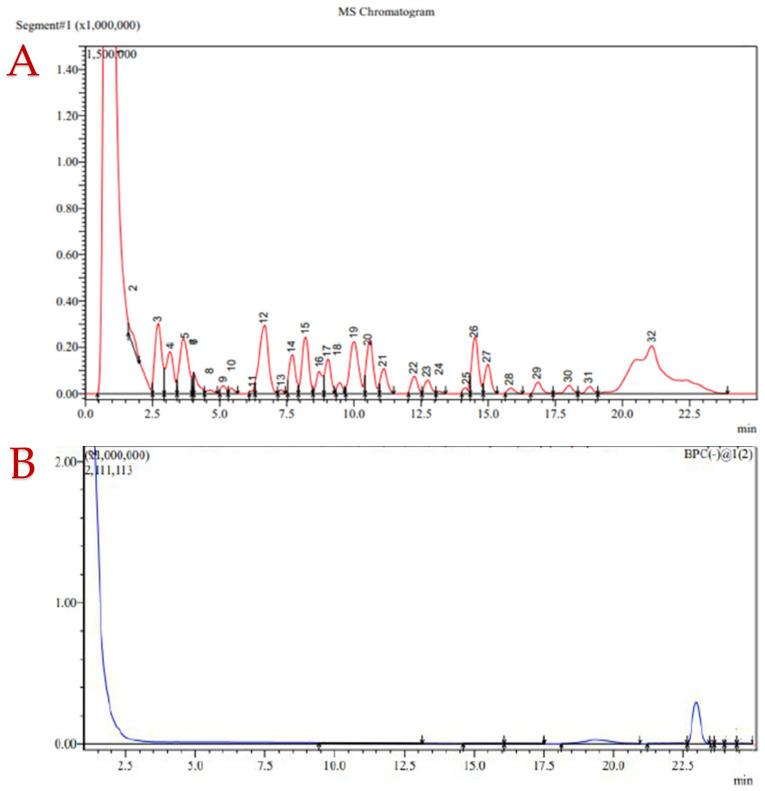https://cdn.ncbi.nlm.nih.gov/pmc/blobs/666a/12348062/322e9dedf47f/molecules-30-03259-g004.jpg