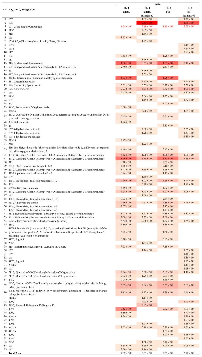 https://cdn.ncbi.nlm.nih.gov/pmc/blobs/666a/12348062/4cd1cee118b6/molecules-30-03259-g005.jpg