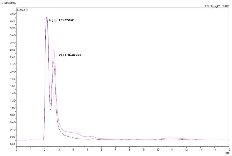 https://cdn.ncbi.nlm.nih.gov/pmc/blobs/666a/12348062/8ebf991fac5b/molecules-30-03259-g001.jpg