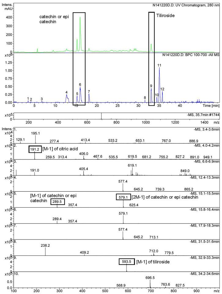 https://cdn.ncbi.nlm.nih.gov/pmc/blobs/666a/12348062/f52e71e76cb9/molecules-30-03259-g002.jpg