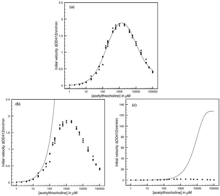 https://cdn.ncbi.nlm.nih.gov/pmc/blobs/666f/6260611/1621fae42419/molecules-16-03128-g002.jpg