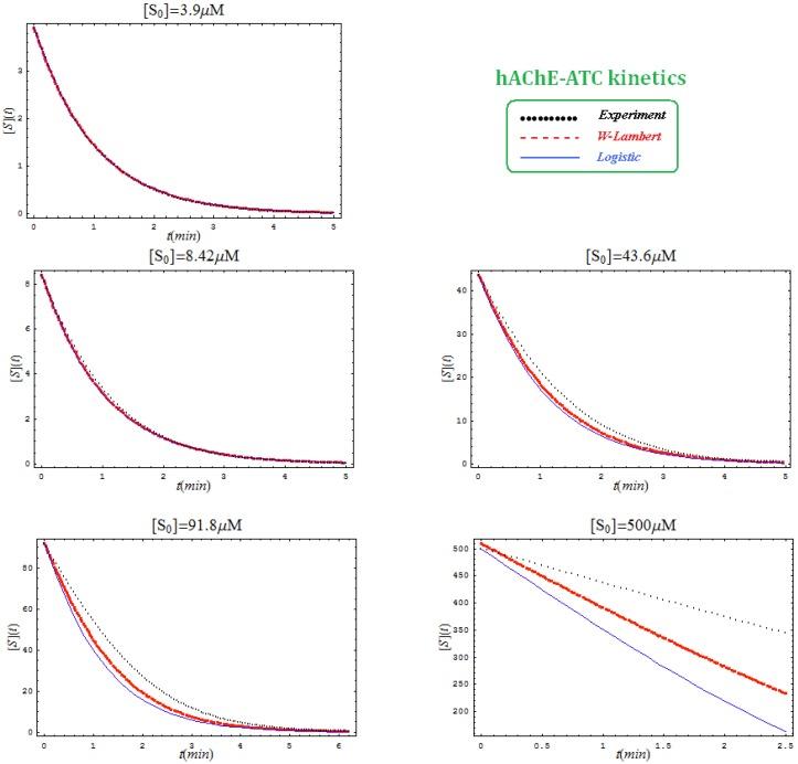 https://cdn.ncbi.nlm.nih.gov/pmc/blobs/666f/6260611/f3592f044aa9/molecules-16-03128-g003.jpg