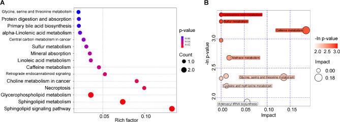 https://cdn.ncbi.nlm.nih.gov/pmc/blobs/6670/11861597/63b378af1427/41598_2025_91444_Fig2_HTML.jpg