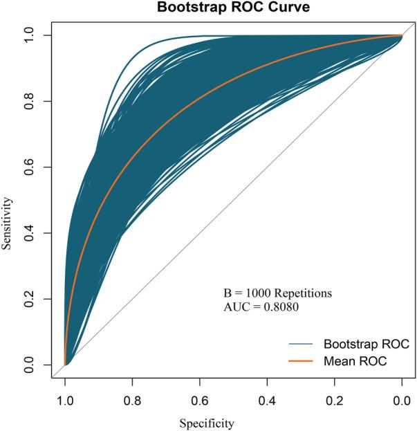 https://cdn.ncbi.nlm.nih.gov/pmc/blobs/6671/11371795/e73c7e8563f0/fcvm-11-1429680-g004.jpg
