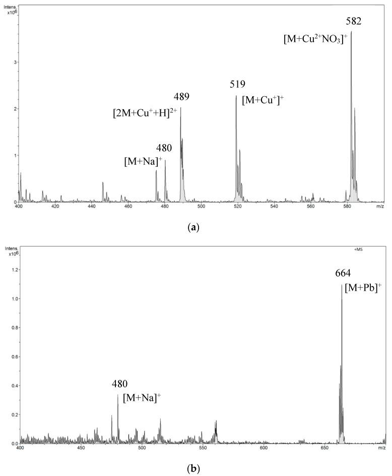 https://cdn.ncbi.nlm.nih.gov/pmc/blobs/6672/7603377/0ed27bbb1a9d/biomolecules-10-01459-g007a.jpg