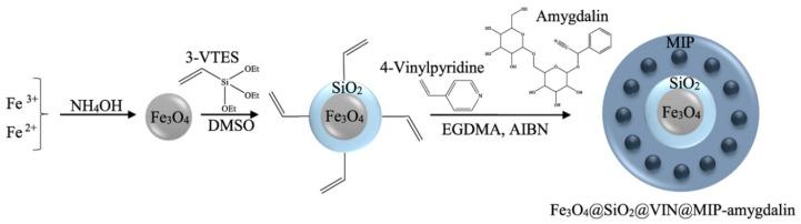 https://cdn.ncbi.nlm.nih.gov/pmc/blobs/6672/7603377/fedcac0a3486/biomolecules-10-01459-g014.jpg