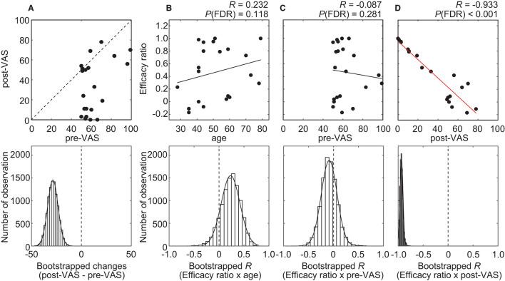https://cdn.ncbi.nlm.nih.gov/pmc/blobs/6674/9159800/6af58c5b7ecc/fpain-03-869884-g0003.jpg