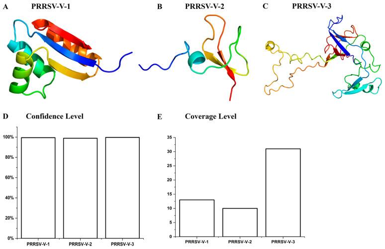 https://cdn.ncbi.nlm.nih.gov/pmc/blobs/6676/12197703/4907a003c2b3/vetsci-12-00577-g004.jpg