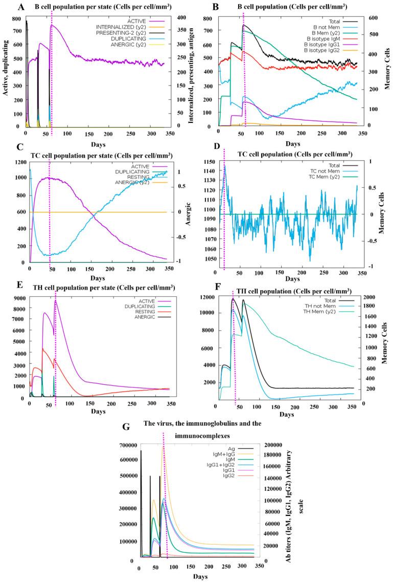 https://cdn.ncbi.nlm.nih.gov/pmc/blobs/6676/12197703/506424e63be7/vetsci-12-00577-g009.jpg