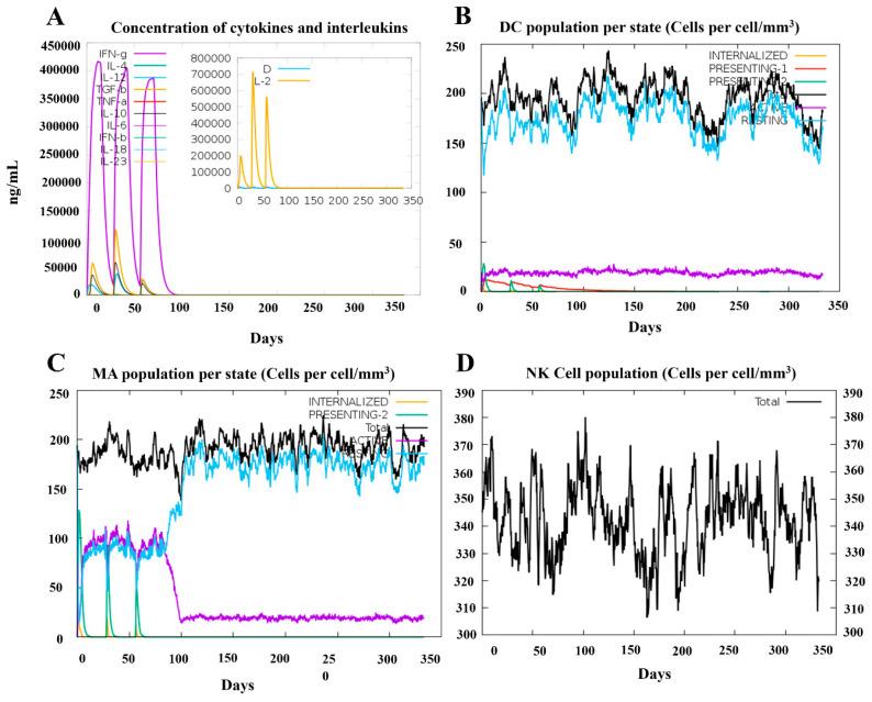 https://cdn.ncbi.nlm.nih.gov/pmc/blobs/6676/12197703/e33ca15bed70/vetsci-12-00577-g008.jpg