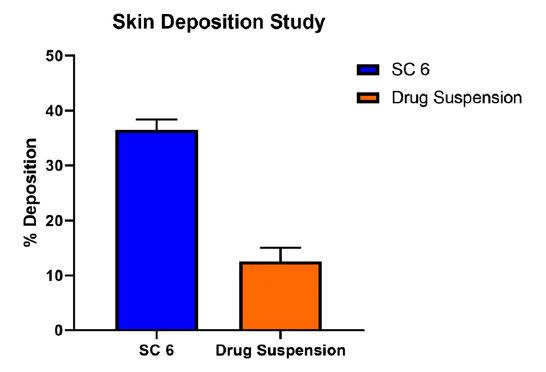 https://cdn.ncbi.nlm.nih.gov/pmc/blobs/6678/11851143/8664736ed7a7/PNT-13-2-320_F9.jpg