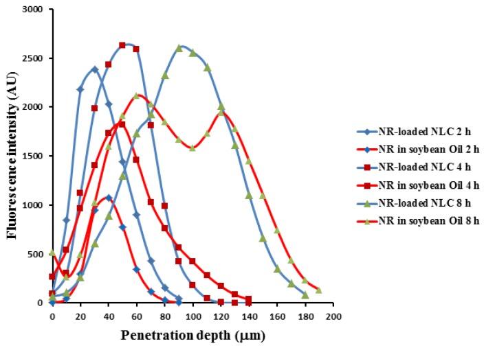 https://cdn.ncbi.nlm.nih.gov/pmc/blobs/6678/6017338/258b5533883d/molecules-23-00982-g008.jpg