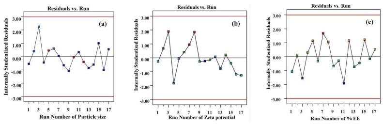https://cdn.ncbi.nlm.nih.gov/pmc/blobs/6678/6017338/27eebe788de2/molecules-23-00982-g003.jpg