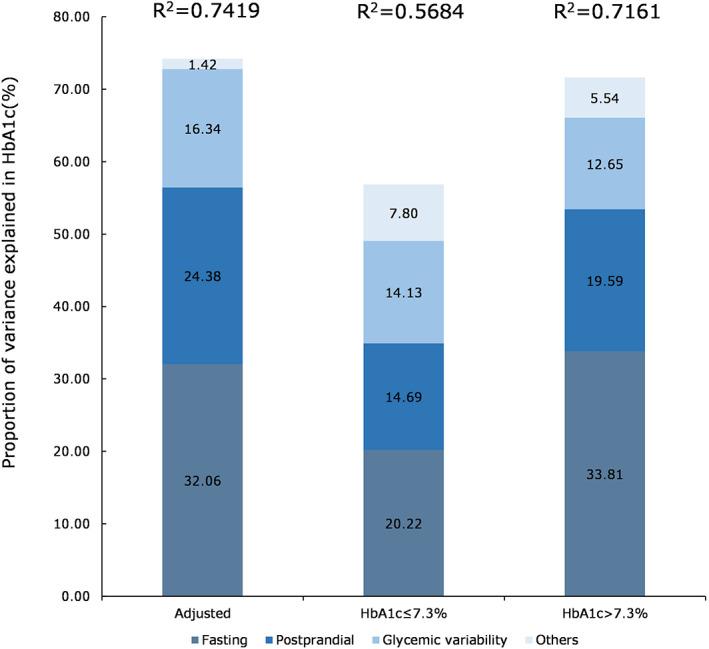 https://cdn.ncbi.nlm.nih.gov/pmc/blobs/6679/10270743/29ee3f477f45/JDB-15-465-g002.jpg