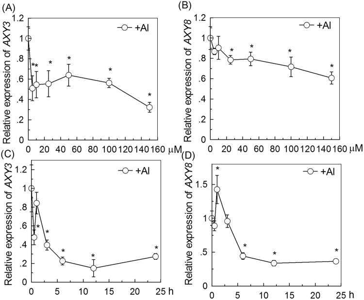 https://cdn.ncbi.nlm.nih.gov/pmc/blobs/6679/5765015/d0fd7c565e30/41598_2017_18711_Fig4_HTML.jpg