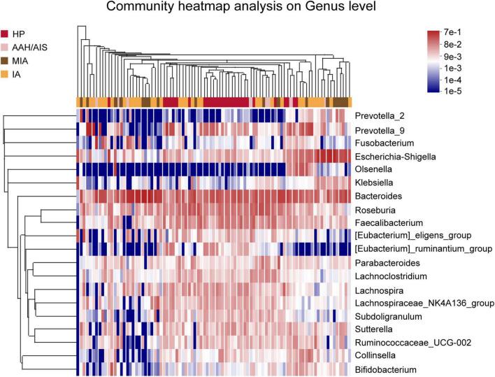 https://cdn.ncbi.nlm.nih.gov/pmc/blobs/667c/9237568/7e9647997665/fmicb-13-918823-g005.jpg