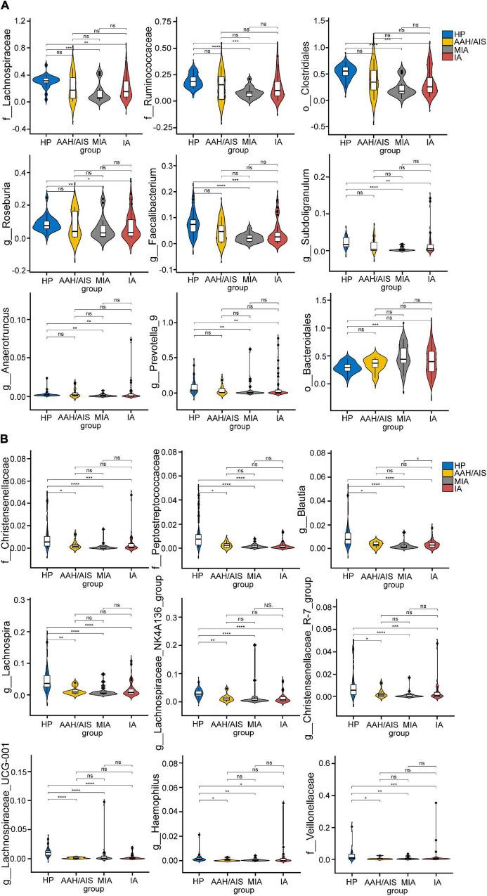 https://cdn.ncbi.nlm.nih.gov/pmc/blobs/667c/9237568/9c112e13479b/fmicb-13-918823-g007.jpg